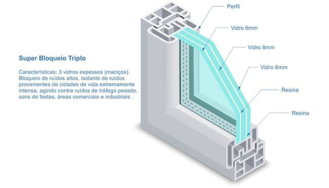 janelas-acusticas-no-cosme-velho-rio-de-janeiro